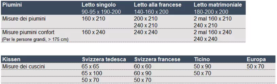 Le misure svizzere di piumini e cuscini