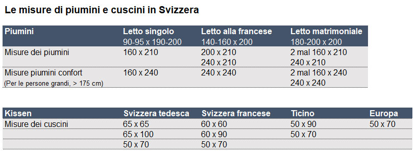 Le misure di piumini e cuscini in Svizzera